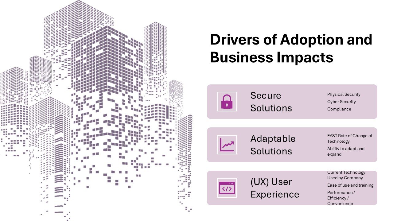 Drivers of Adoption and Bussiness impacts