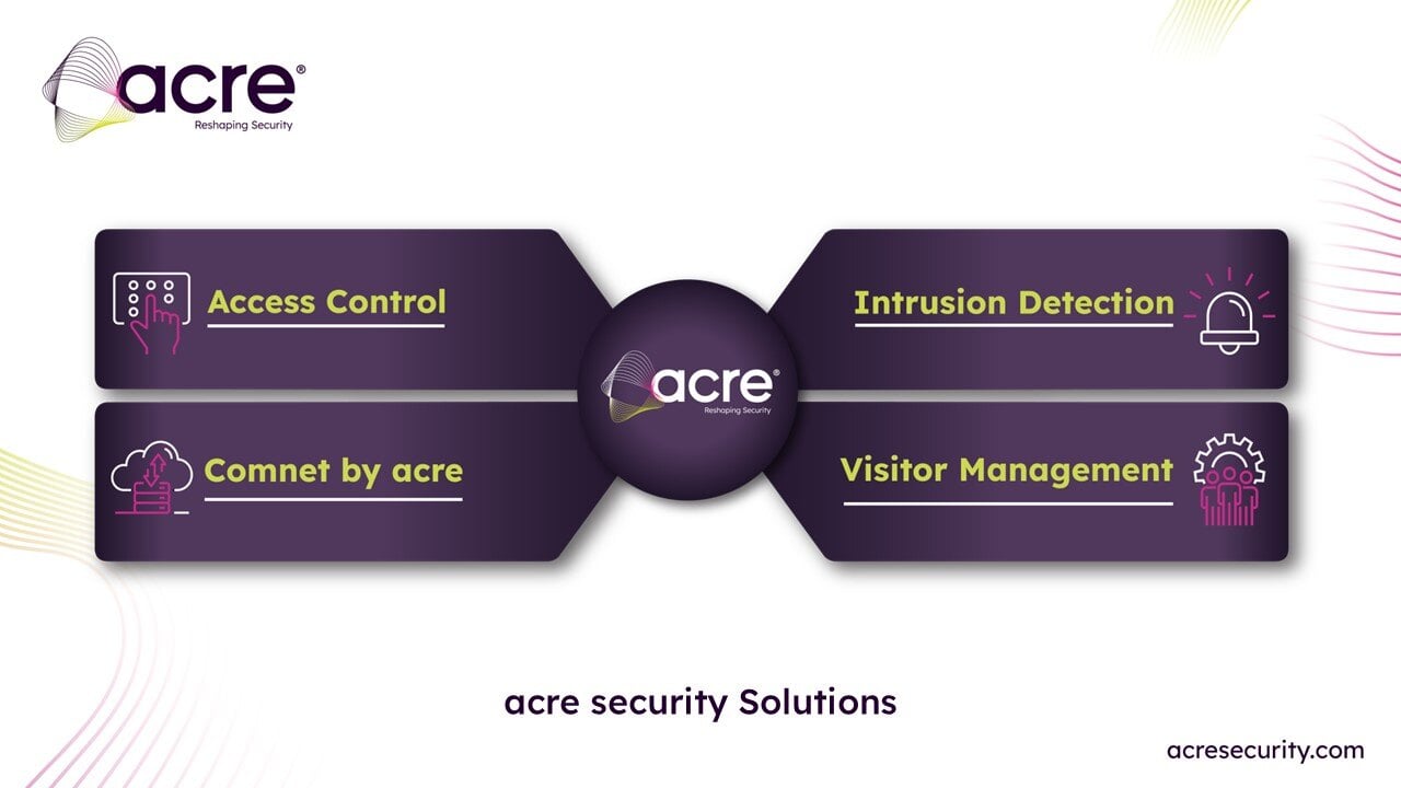 acre security solutions