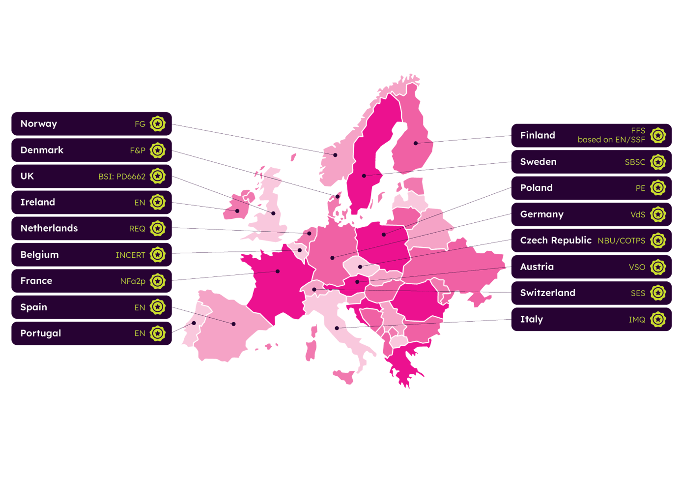 acre Intrusion Map Certificates