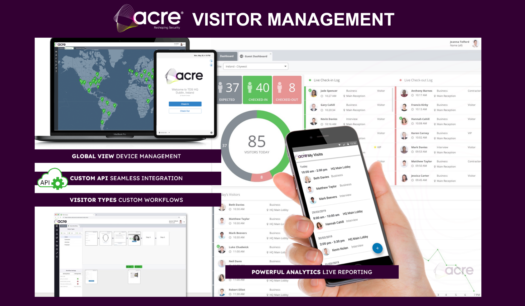 acre visitor management software